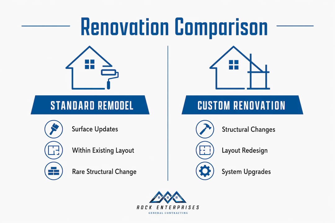Infographic comparing renovation types