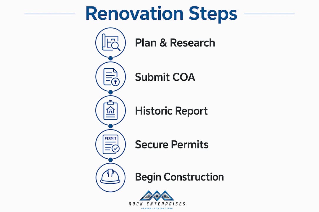 Infographic outlining historic home renovation steps in NJ