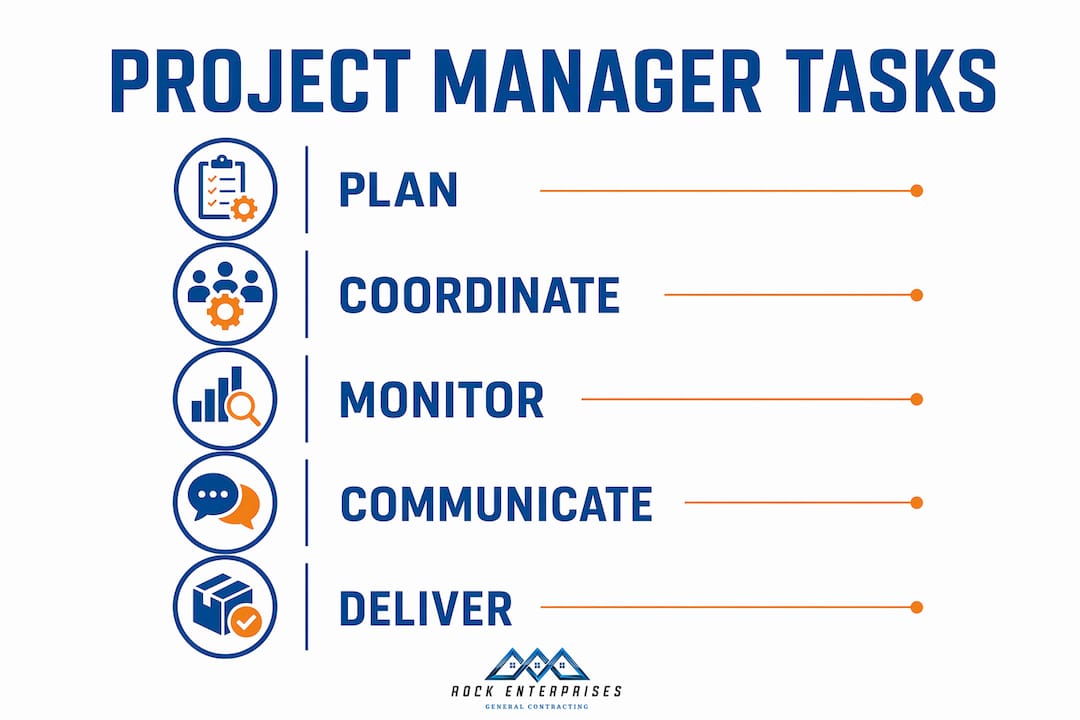 Infographic outlining renovation project manager tasks