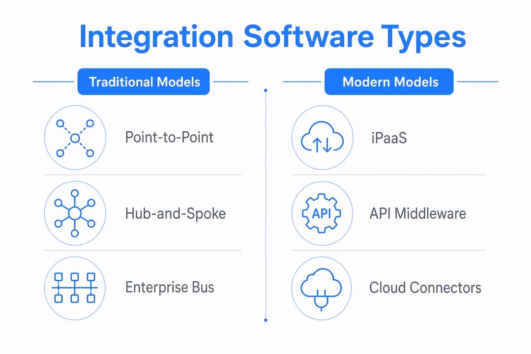 Infographic of integration software types comparison