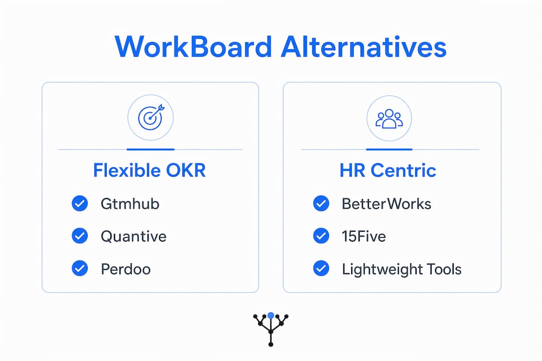 Infographic comparing WorkBoard alternatives categories