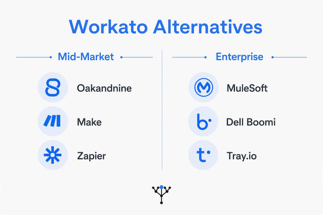 Infographic comparing Workato alternatives for market segments