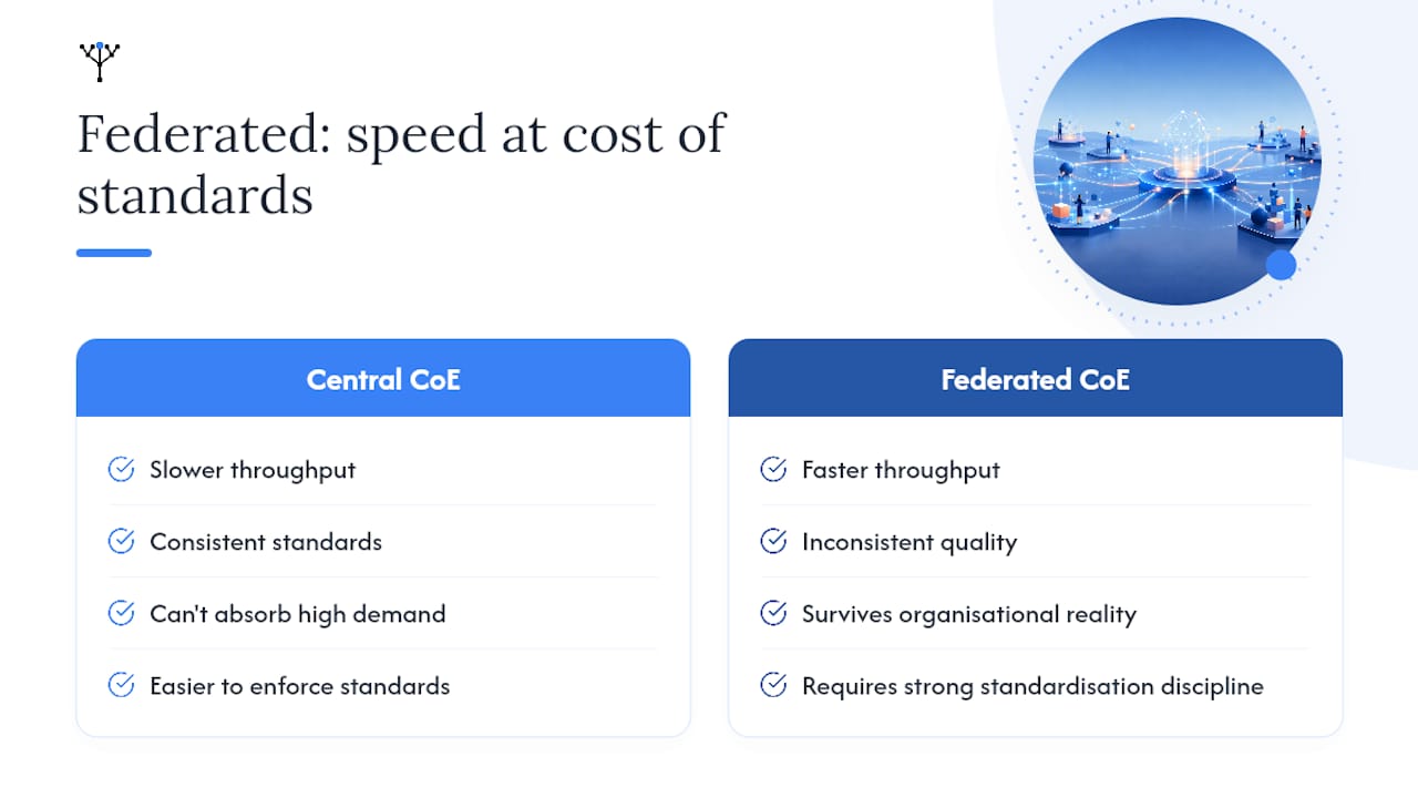 What the federated model actually costs you in speed, and why it is still worth it — overview diagram