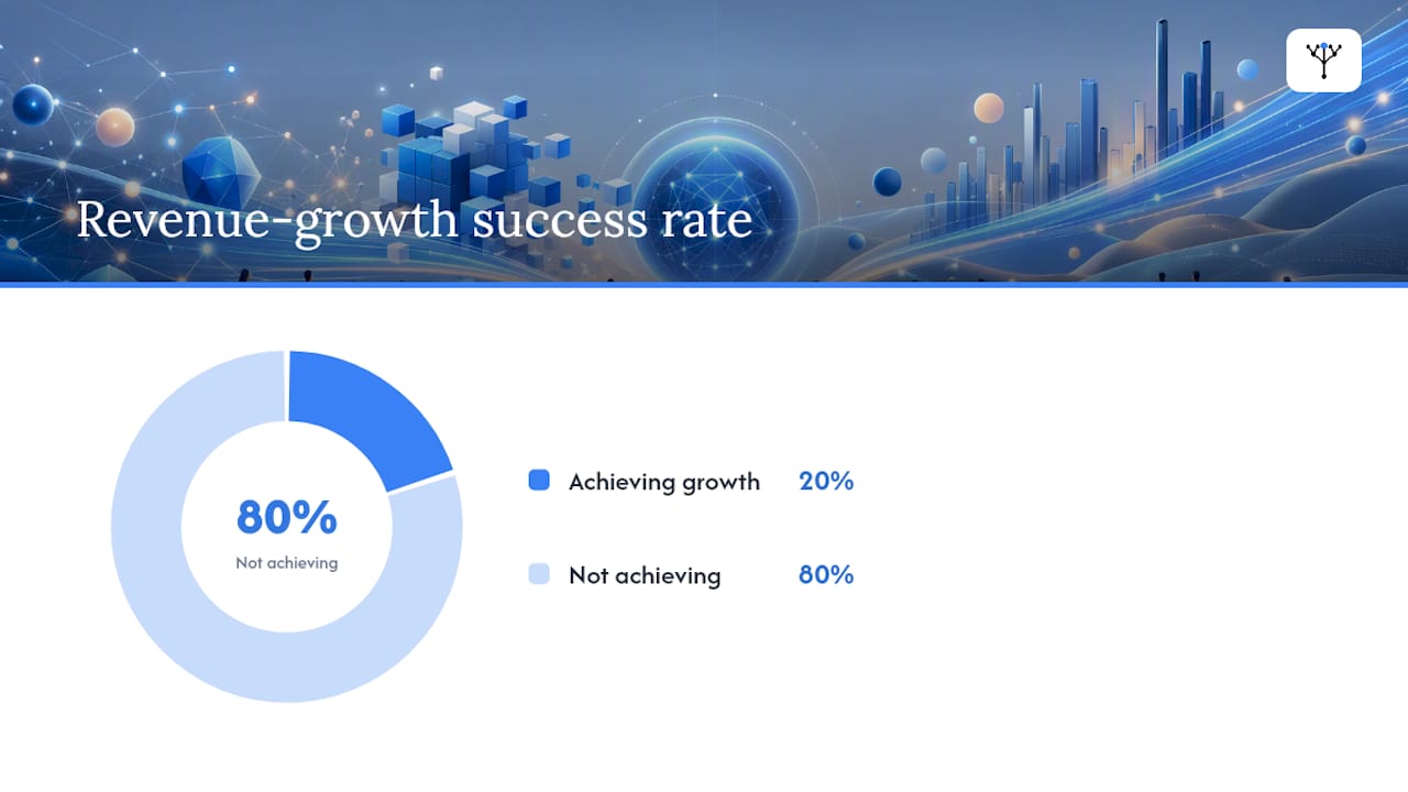 Which metrics prove enterprise AI adoption is working? — overview diagram