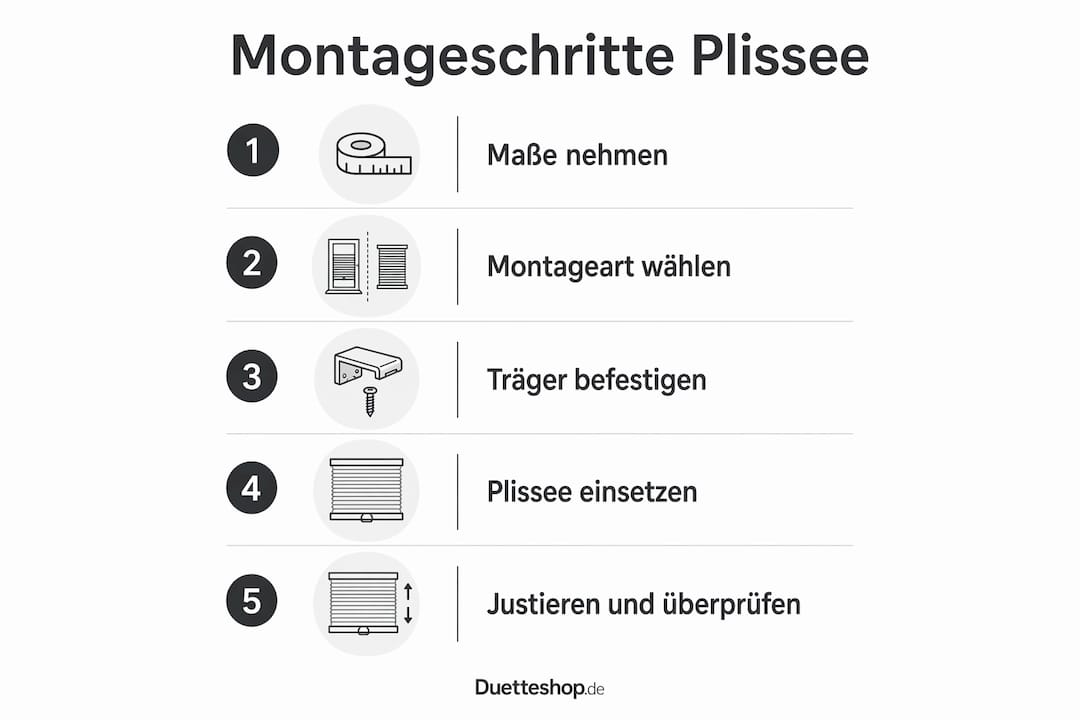 Übersichtliche Infografik mit einer leicht verständlichen Schritt-für-Schritt-Anleitung zum Aufbau.