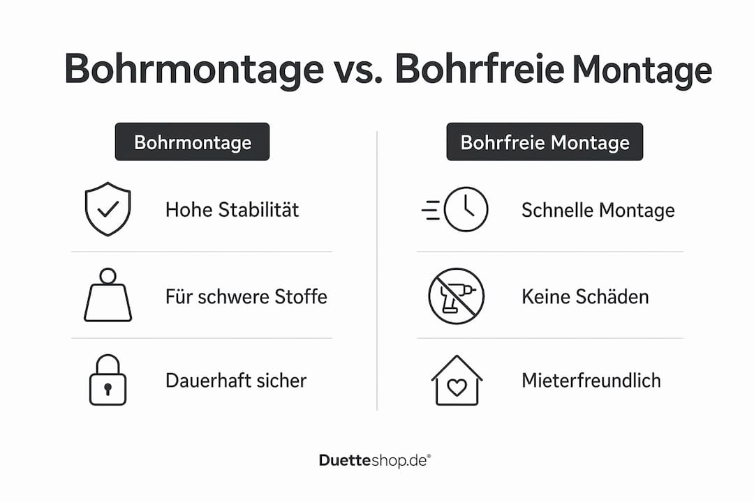 Übersichtsgrafik: Bohrmontage vs. Montage ohne Bohren – die wichtigsten Unterschiede auf einen Blick