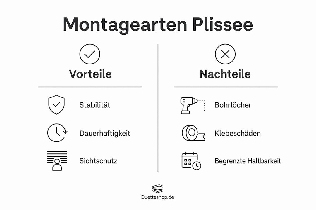 Übersichtsgrafik: Die Vor- und Nachteile verschiedener Plissee-Befestigungsarten auf einen Blick