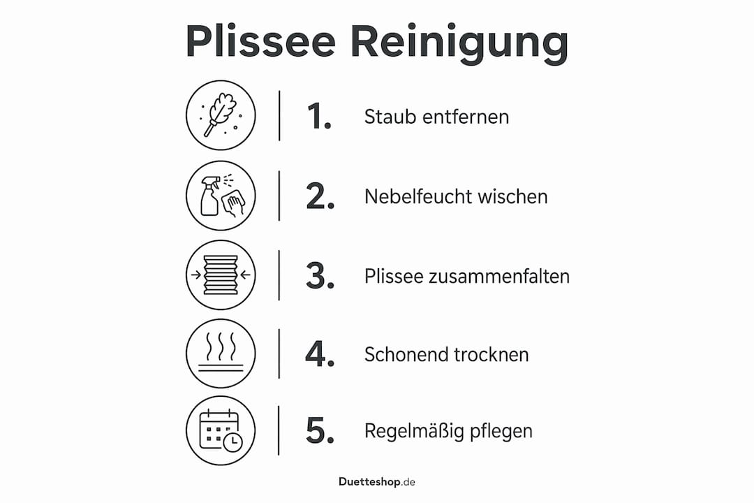 Übersichtliche Infografik: So reinigen Sie Ihr Plissee Schritt für Schritt