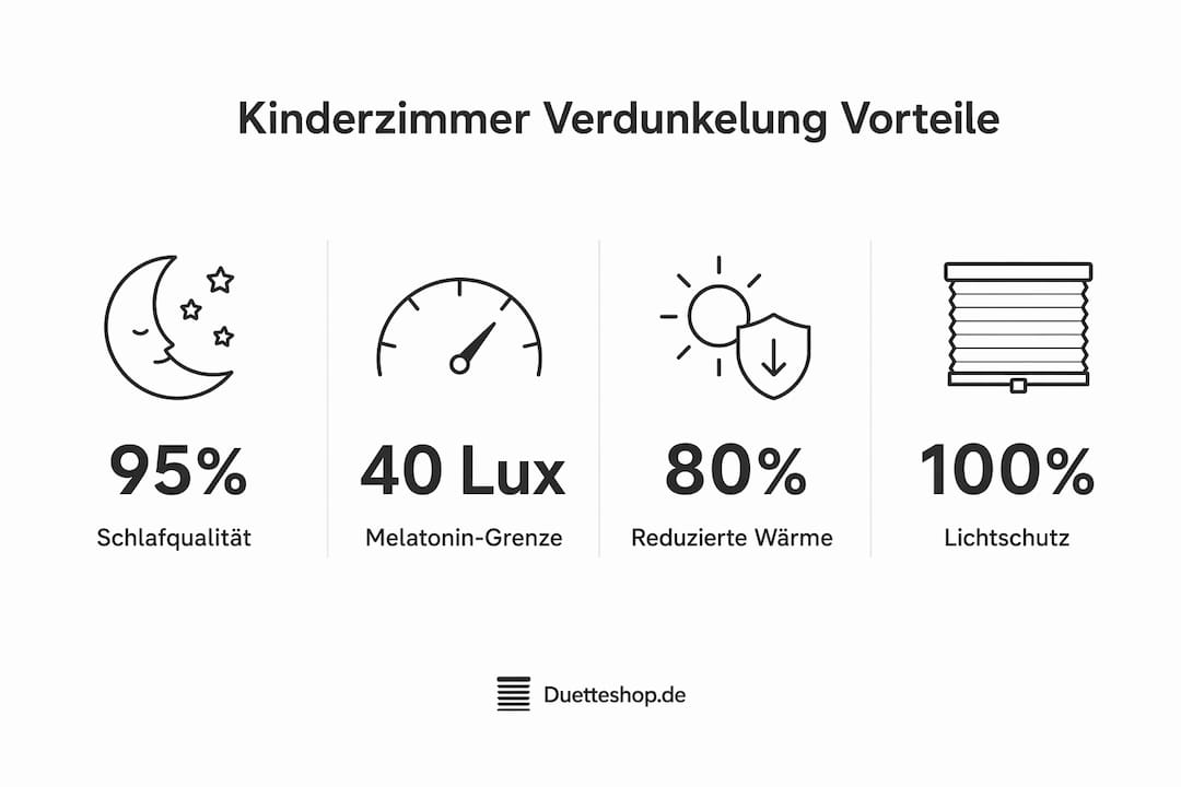 Infografik: Die wichtigsten Vorteile von Verdunkelungslösungen im Kinderzimmer auf einen Blick