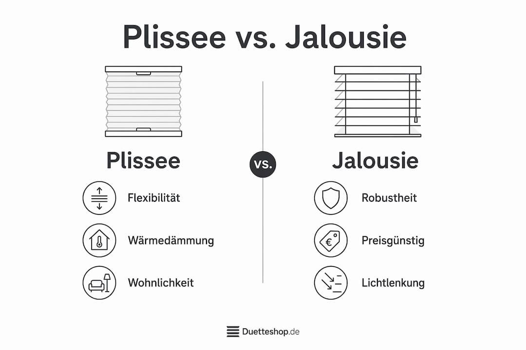 Infografik: Plissee oder Jalousie – ein Vergleich der wichtigsten Unterschiede