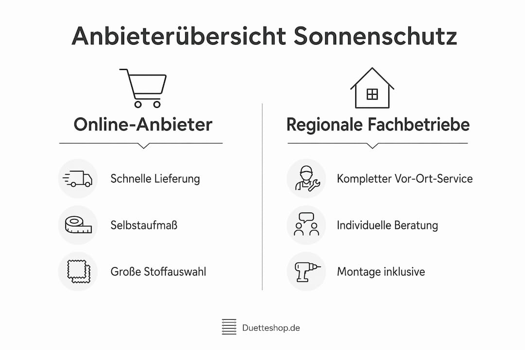 Anbieter im Vergleich: Die besten Lösungen für Sonnenschutz bei Sprossenfenstern