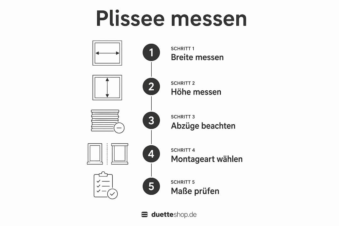 Übersichtliche Infografik: So messen Sie Ihr Fenster richtig für Plissees – Schritt für Schritt erklärt
