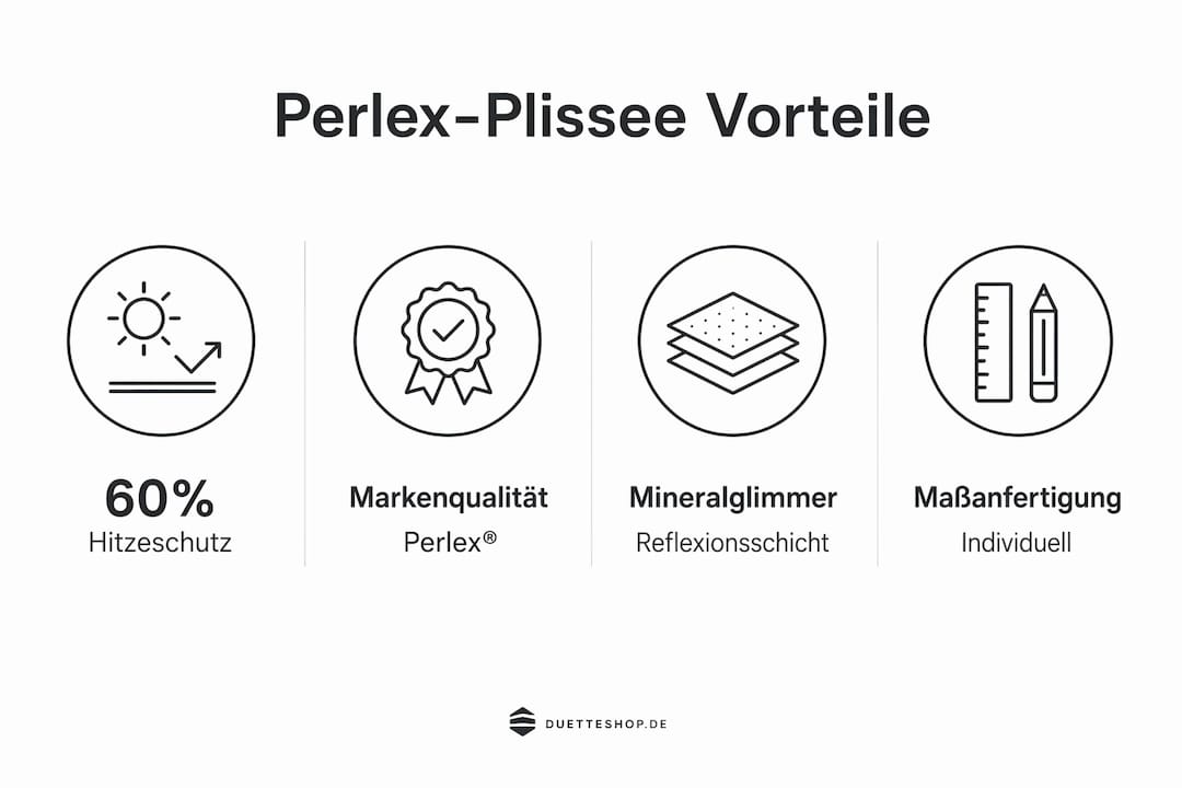 Übersichtsgrafik: Die wichtigsten Pluspunkte von Perlex-Plissees auf einen Blick