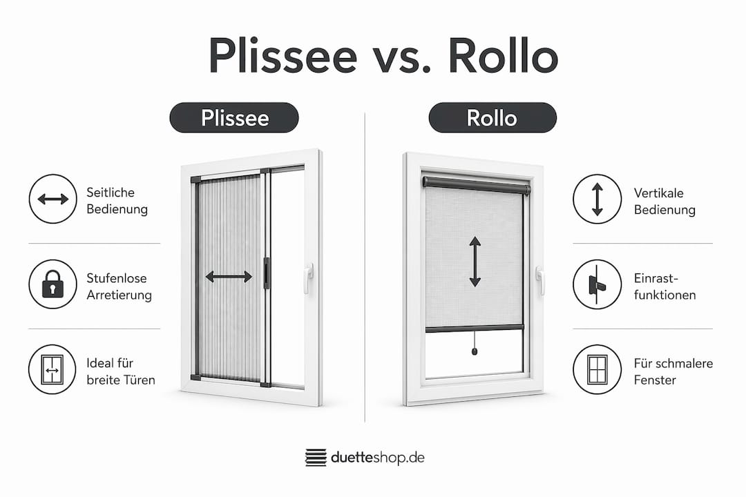 Plissee oder Rollo? Der große Systemvergleich als Infografik