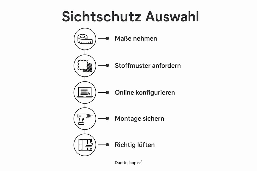 Infografik: So finden Sie den passenden Sichtschutz für Ihr Badezimmerfenster – Schritt für Schritt erklärt