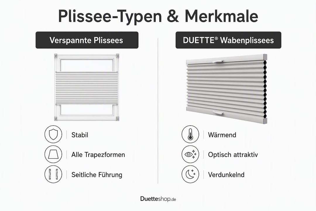 Übersichtsgrafik: Die verschiedenen Plissee-Modelle für Trapezfenster im direkten Vergleich