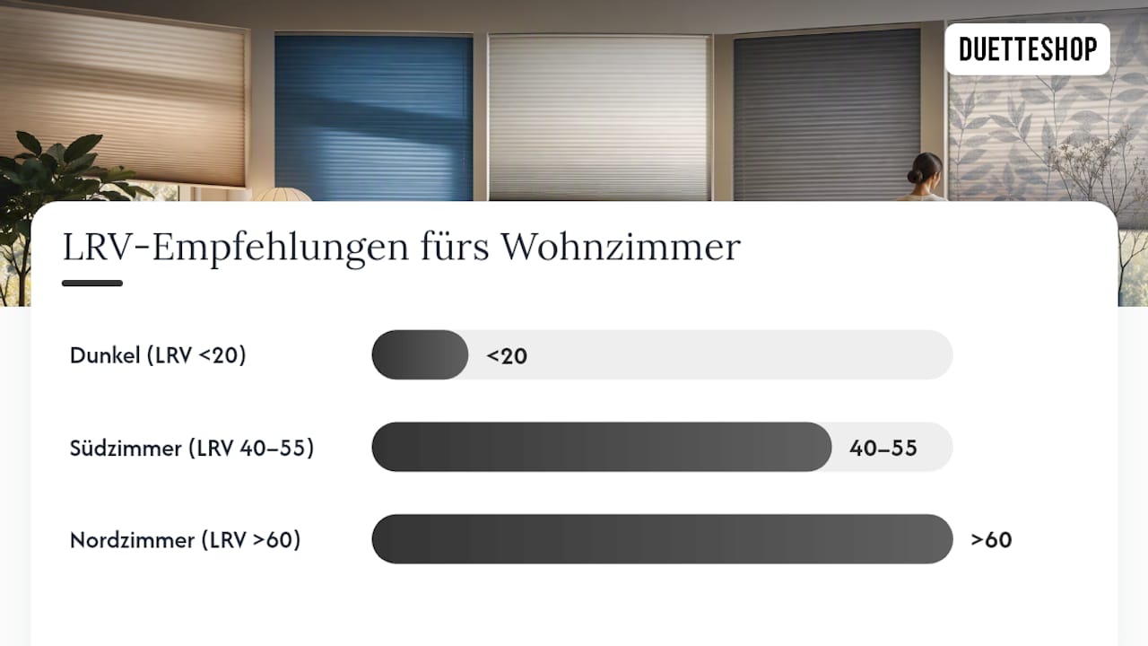 Wie wählen Sie die richtige Farbe für Ihr Wohnzimmer? — overview diagram