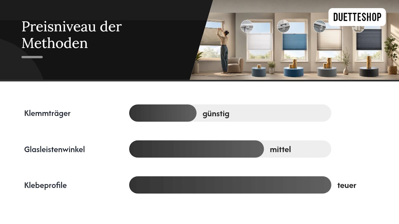 Übersicht: Verschiedene bohrfreie Befestigungsmöglichkeiten für Plissees im Vergleich
