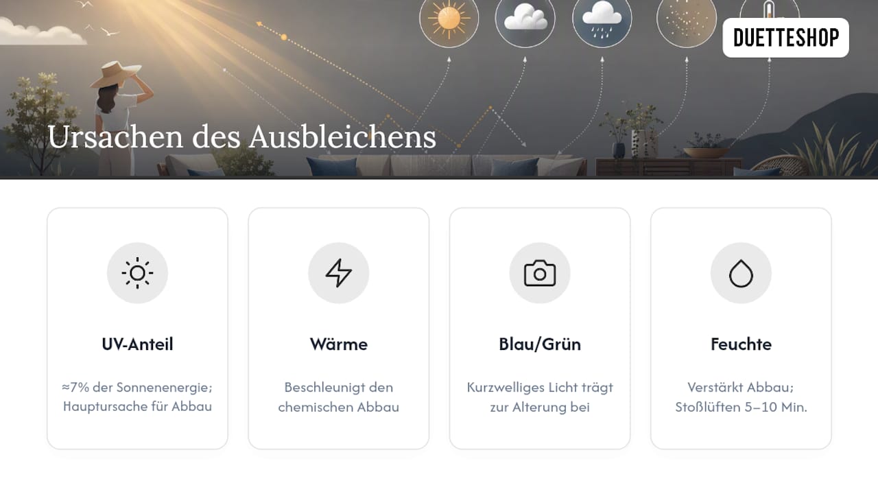 Schaubild zum Zusammenhang zwischen UV-Energie und Materialalterung