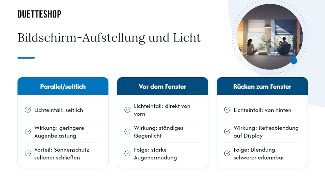Ergonomische Bildschirmplatzierung am Fenster