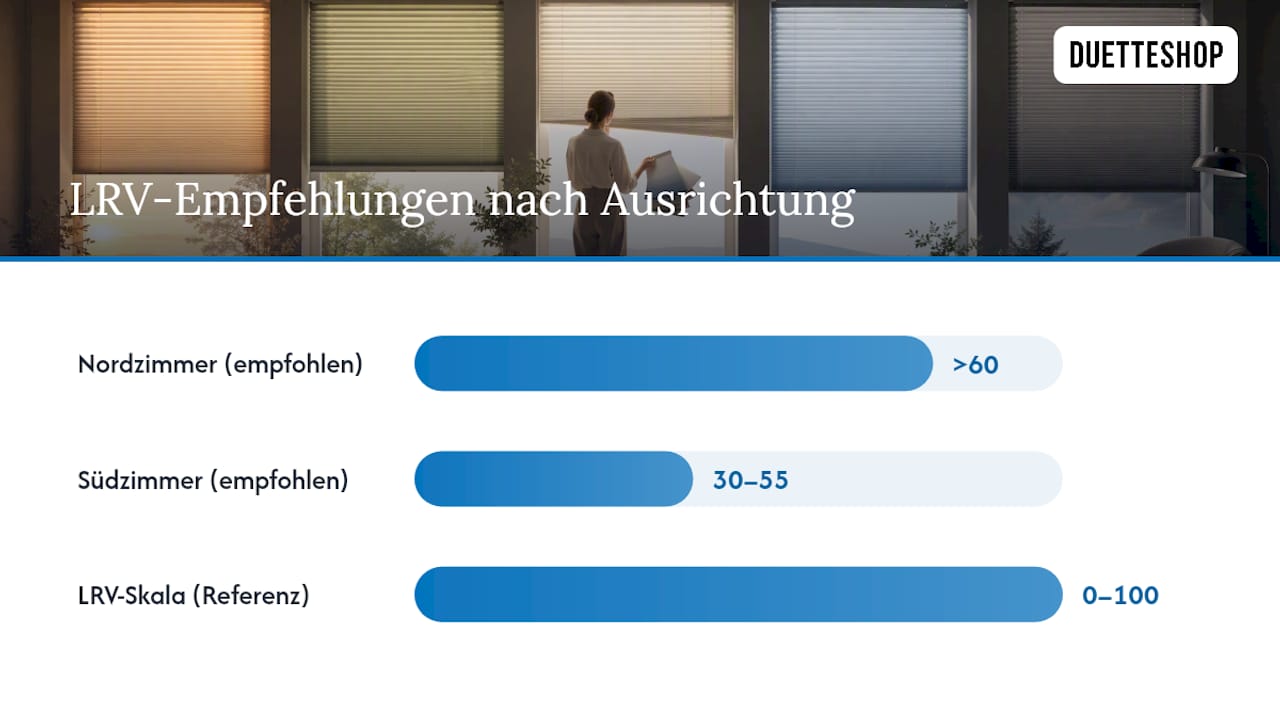 Warum LRV Und Sättigung Über Die Wirkung Entscheiden — overview diagram