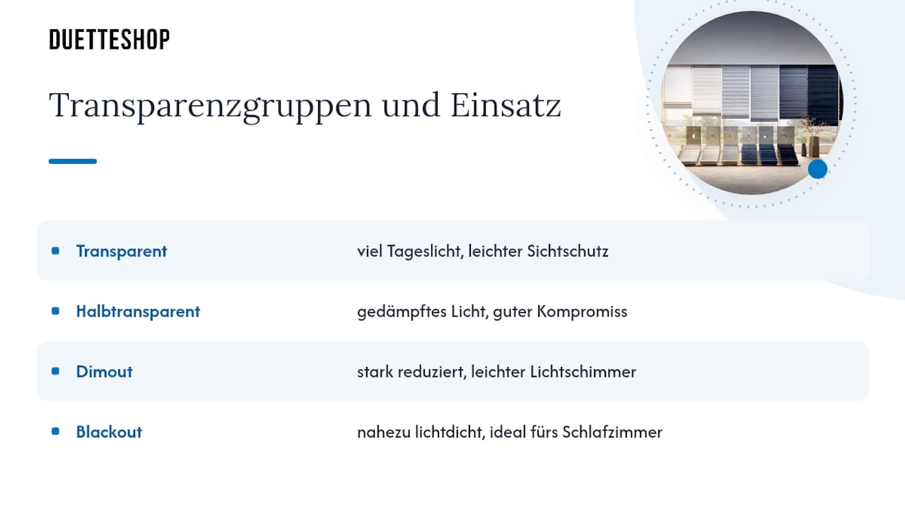 Transparenz, Beschichtung und Wabenstruktur: Was der Stoff im Raum wirklich bewirkt — overview diagram