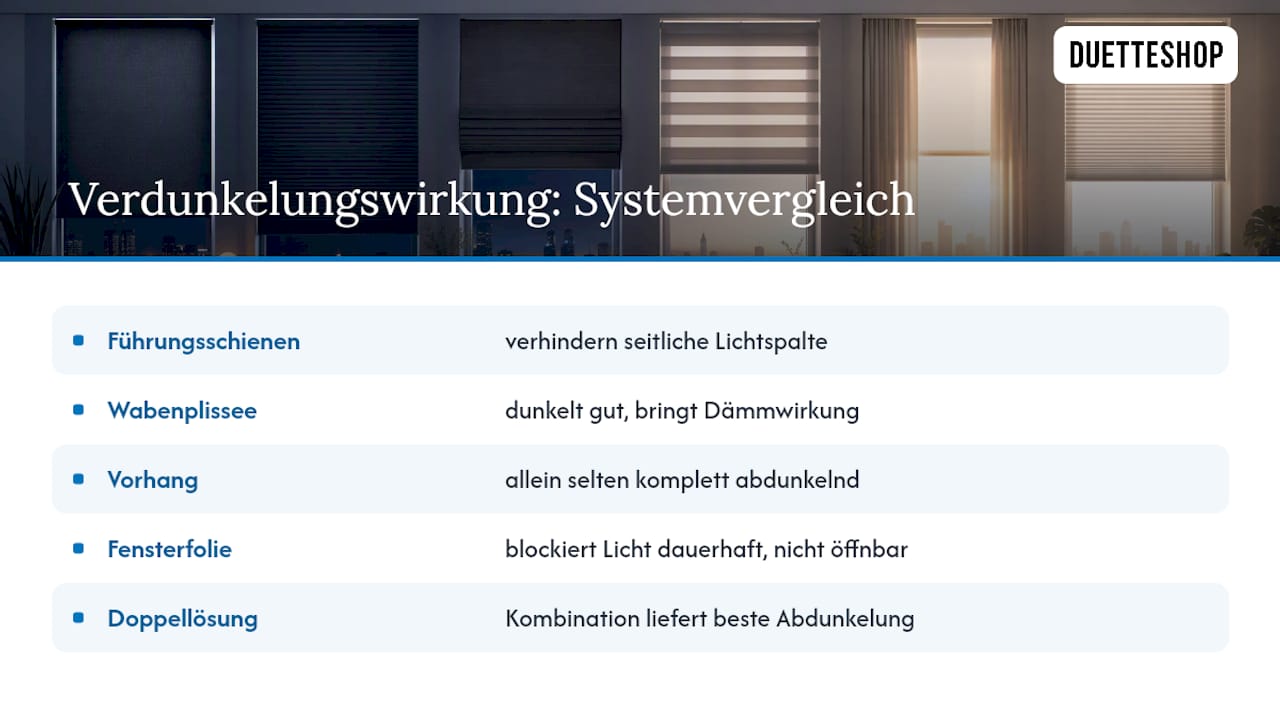 Wie gut verdunkeln die Systeme wirklich? — overview diagram