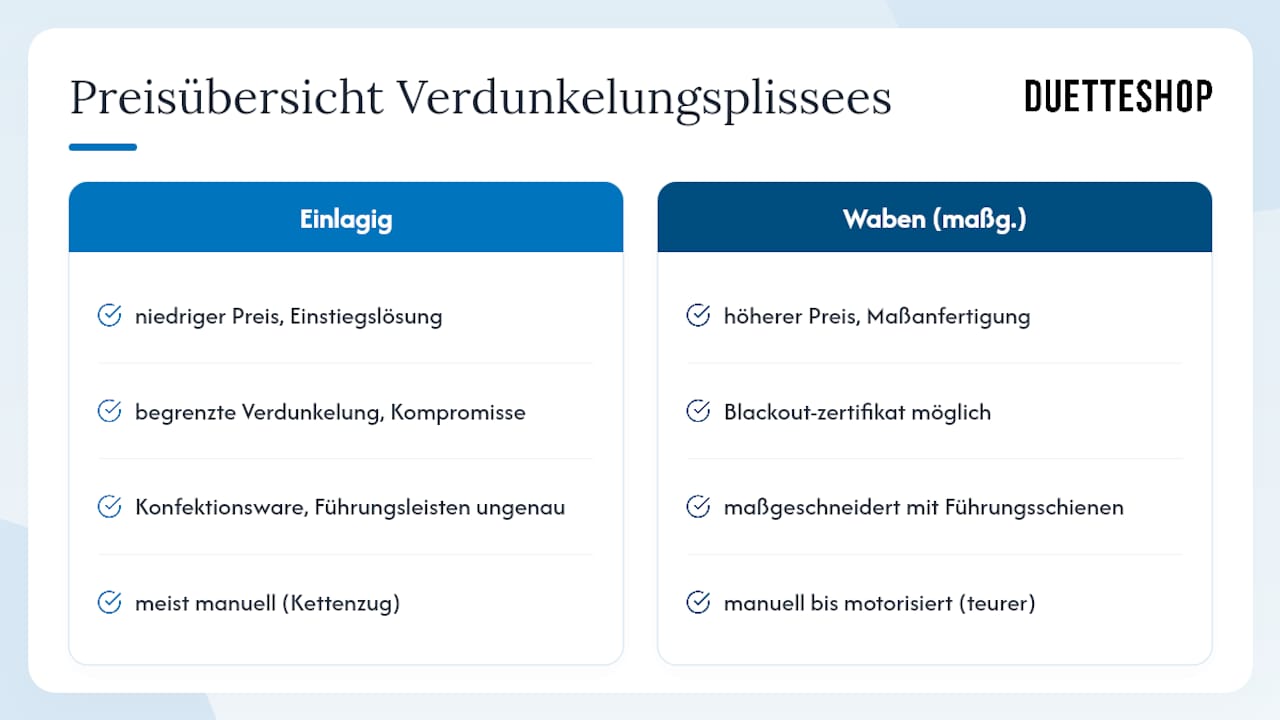 Preisübersicht und Kostenrahmen für verschiedene Verdunkelungsplissee-Modelle — overview diagram