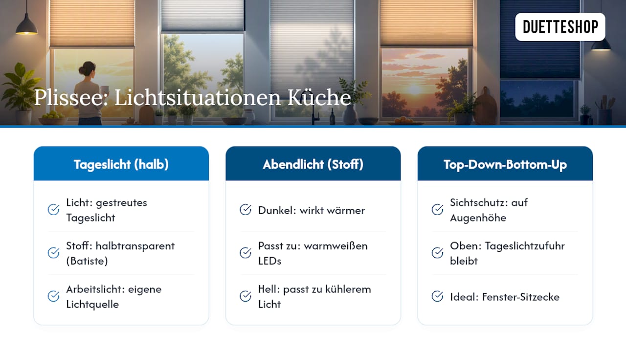 Vergleich verschiedener Plissee-Positionen und Küchenbeleuchtung