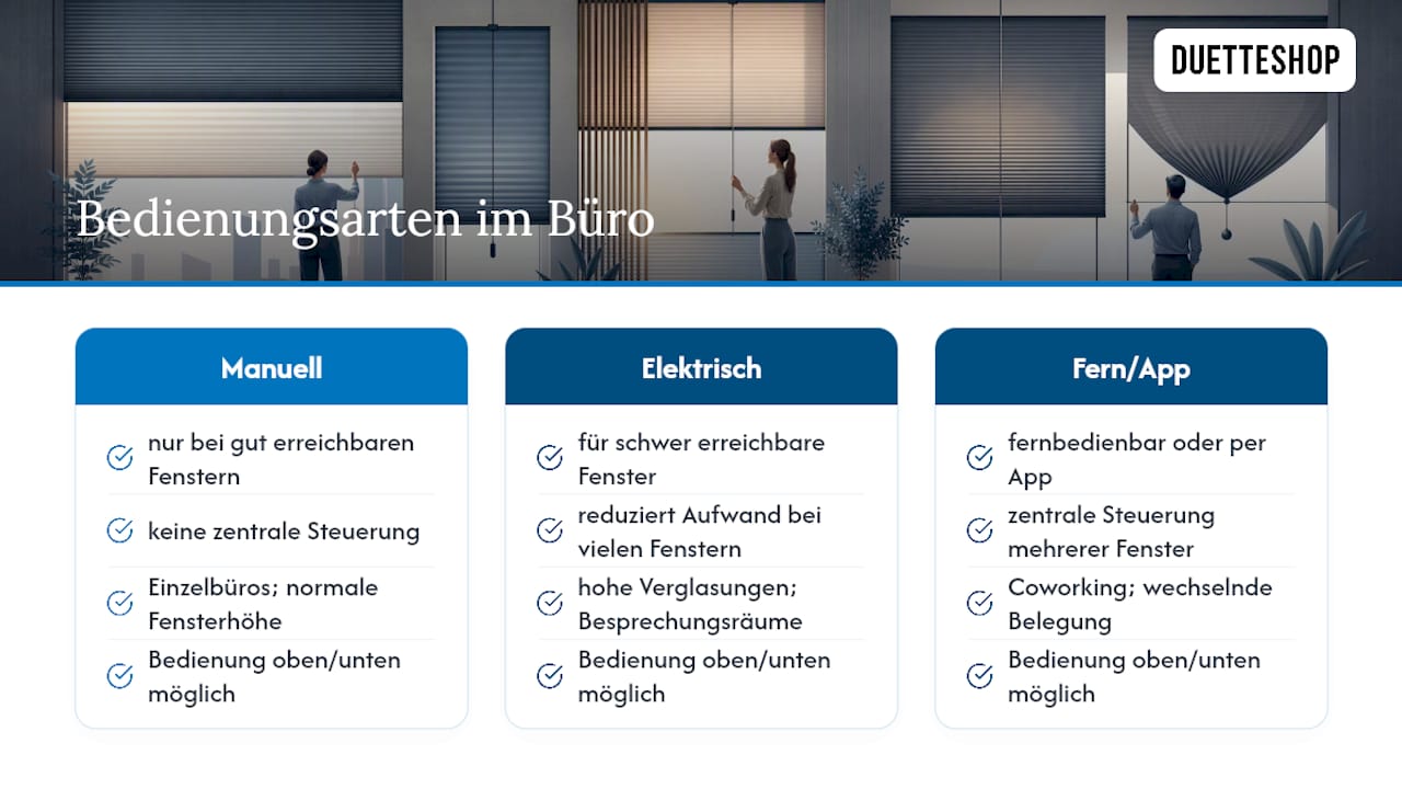 Übersicht der Bedienungsarten für Büro-Plissees