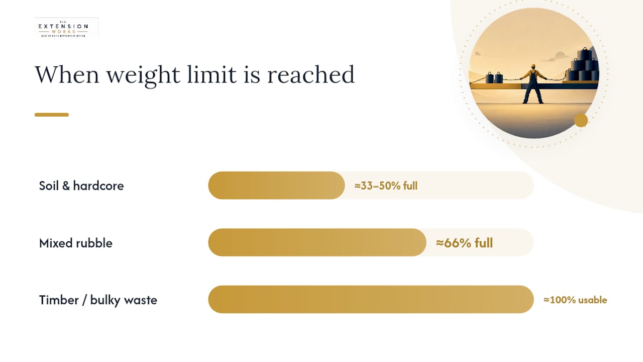 Why weight limits matter more than skip size for heavy waste — overview diagram