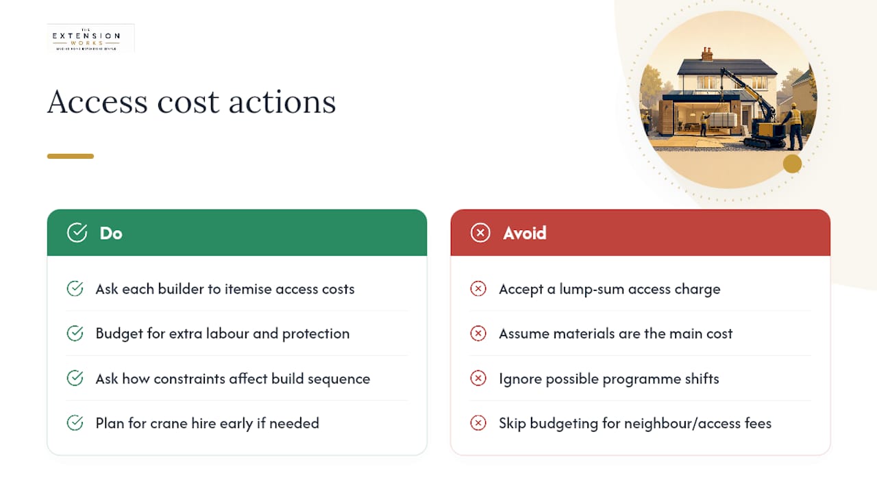 How much does restricted access actually add to the bill? — overview diagram