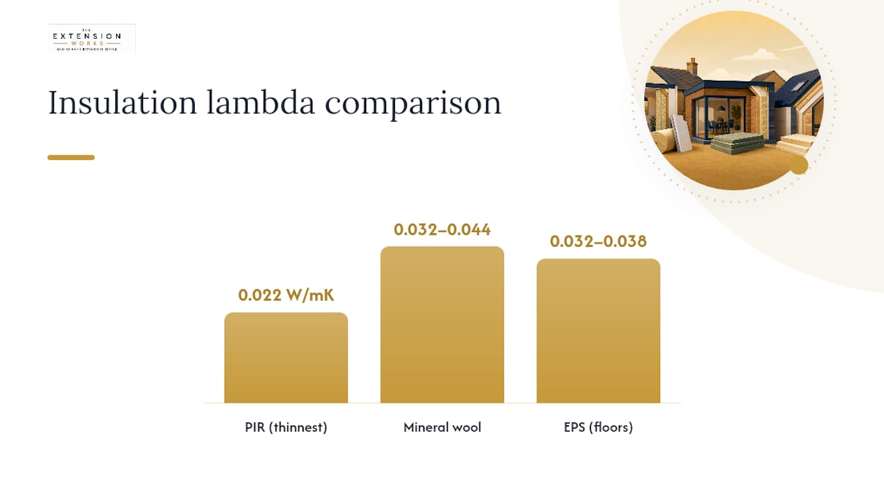 Comparison of extension insulation types