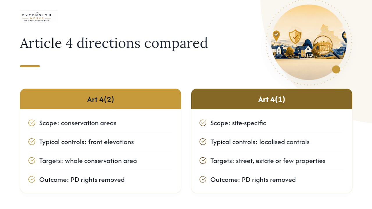 Article 4 direction types and scope comparison