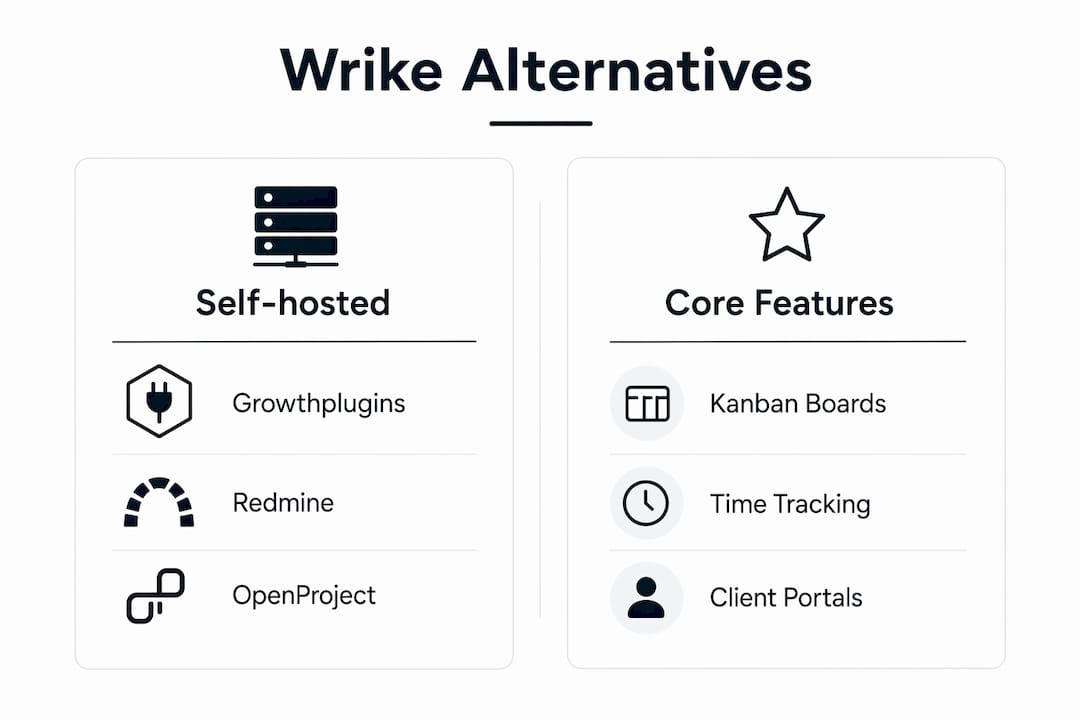 Infographic comparing Wrike alternatives features