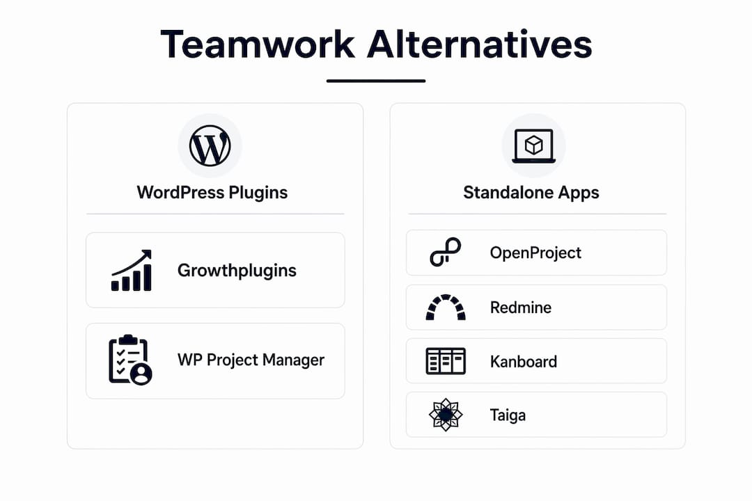 Comparison infographic of self-hosted teamwork alternatives