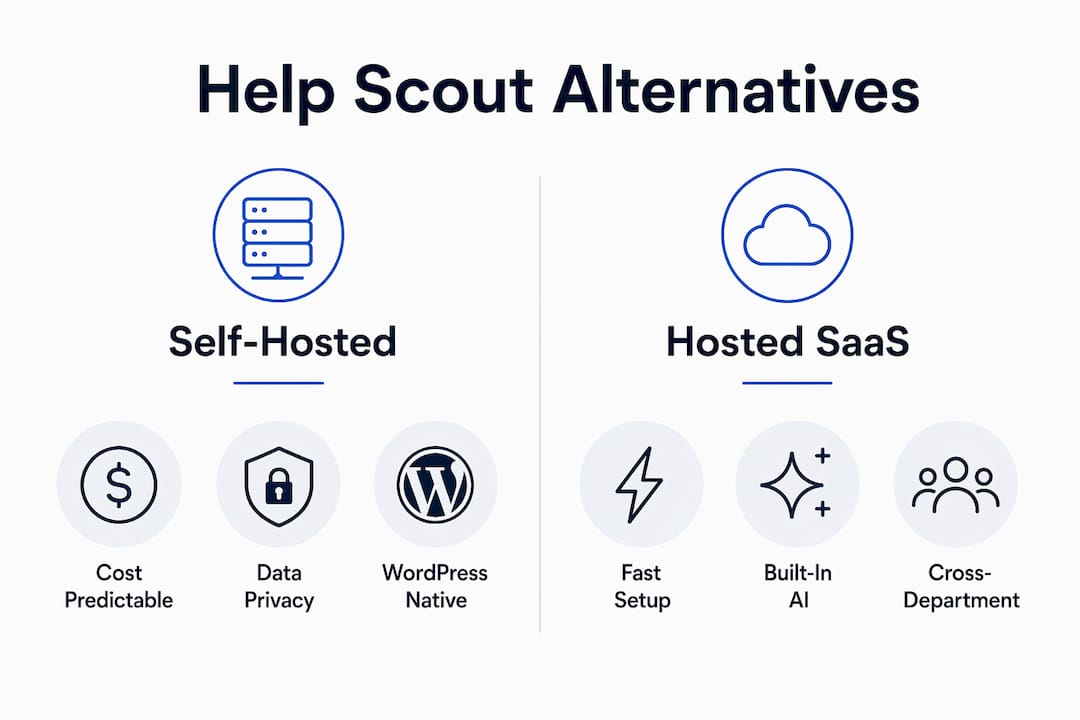 Infographic comparing Help Scout self-hosted and SaaS alternatives