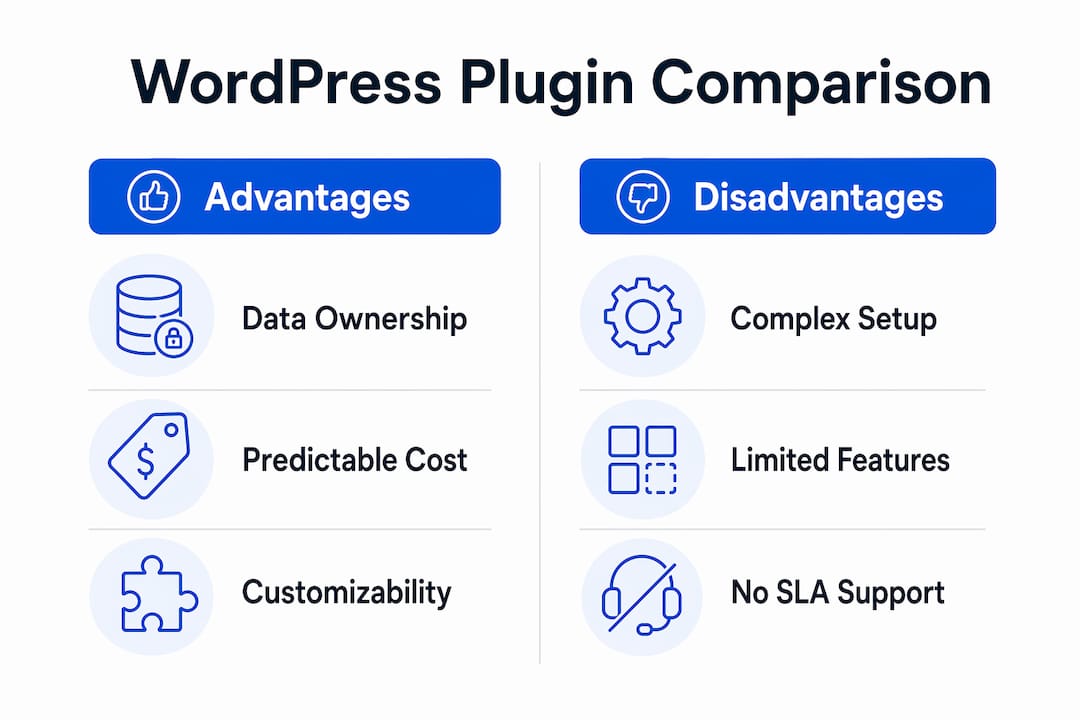 Infographic comparing benefits and drawbacks of WordPress plugins