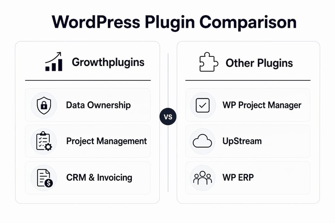 Infographic comparing Growthplugins vs other WordPress plugins