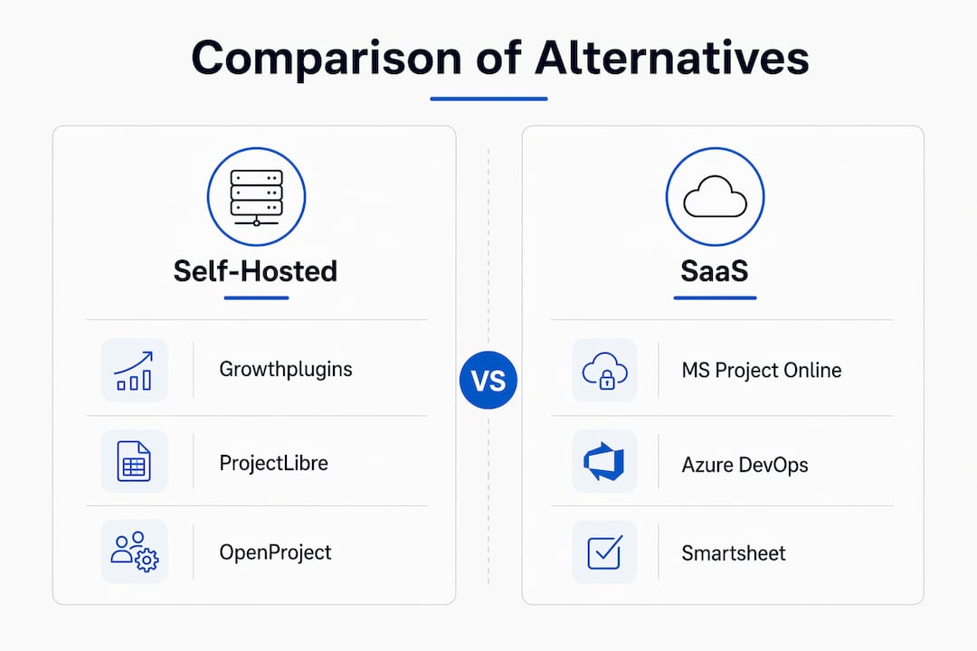 Infographic comparing self-hosted and SaaS project tools