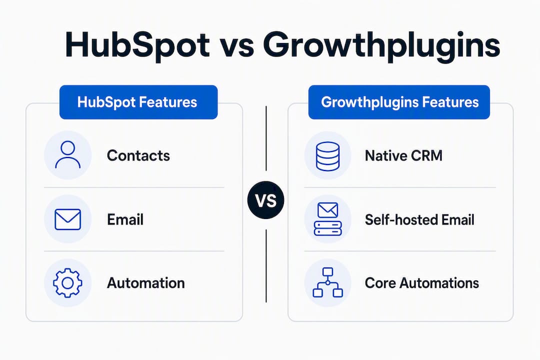Infographic comparing HubSpot and Growthplugins features