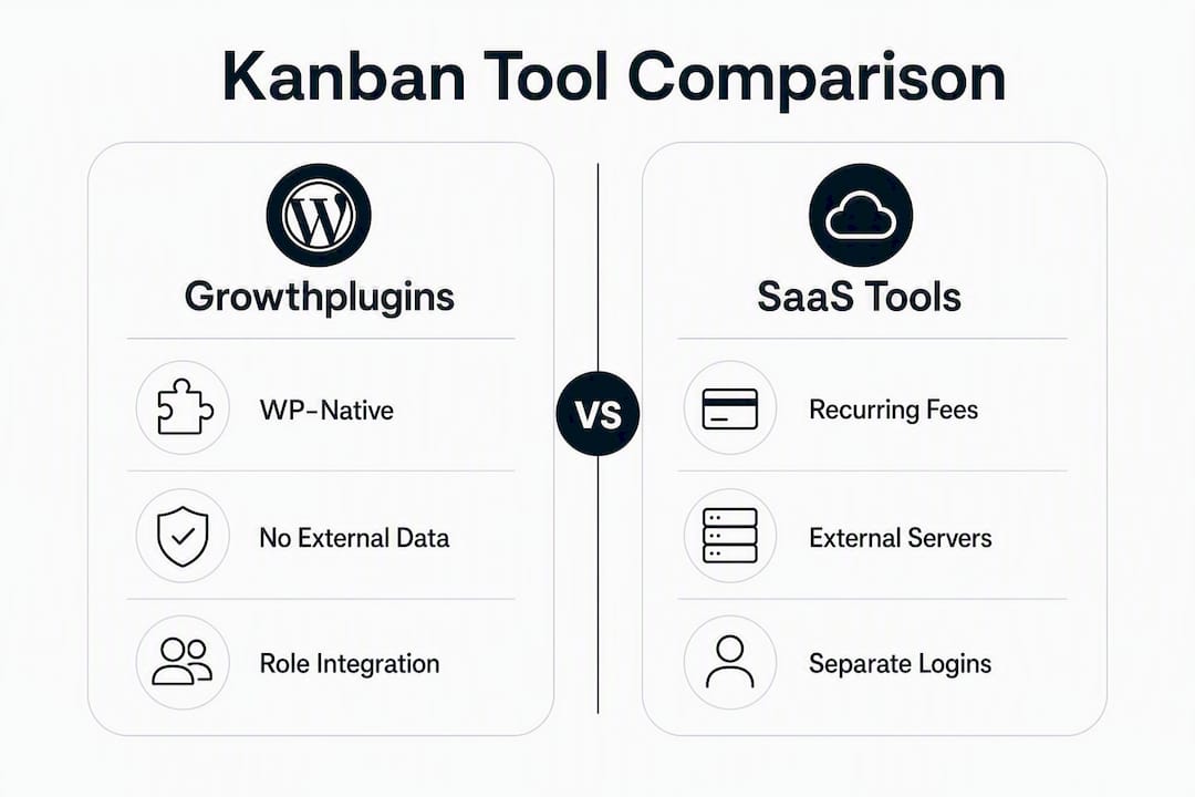 Infographic comparing self-hosted and SaaS Kanban tools