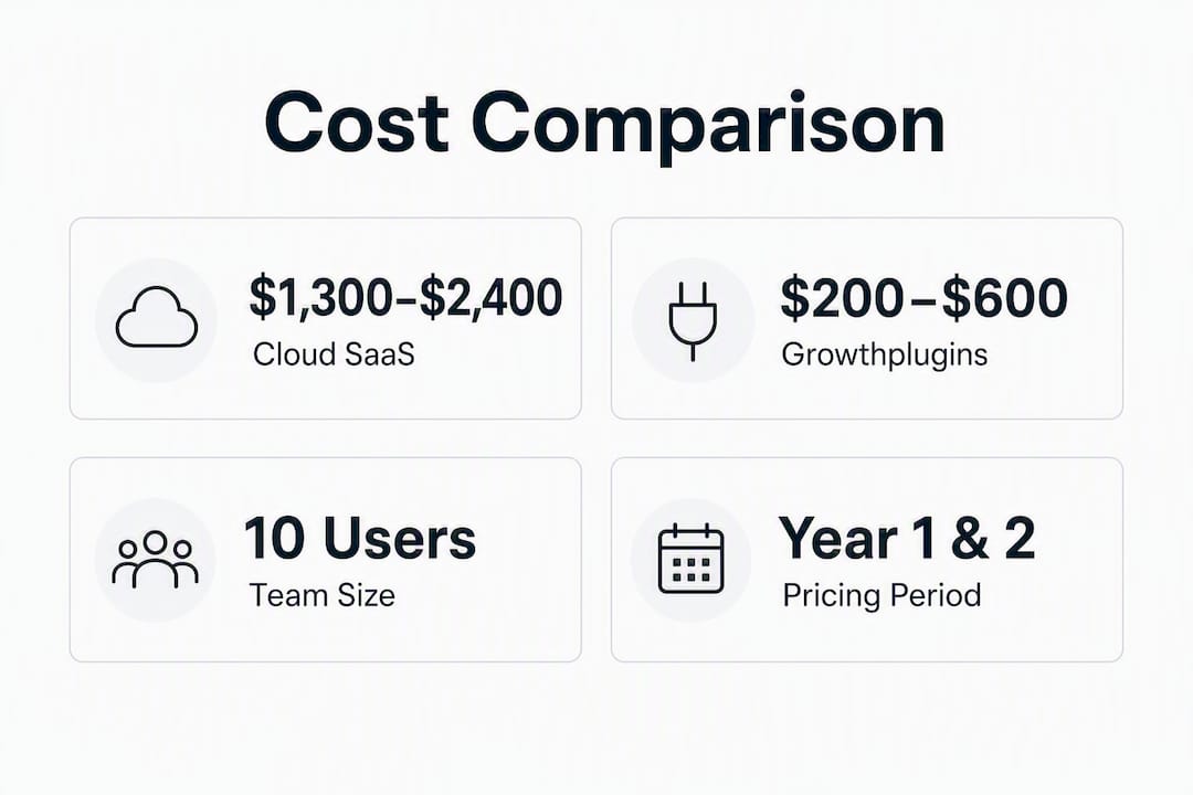Infographic illustrating cost comparison of alternatives