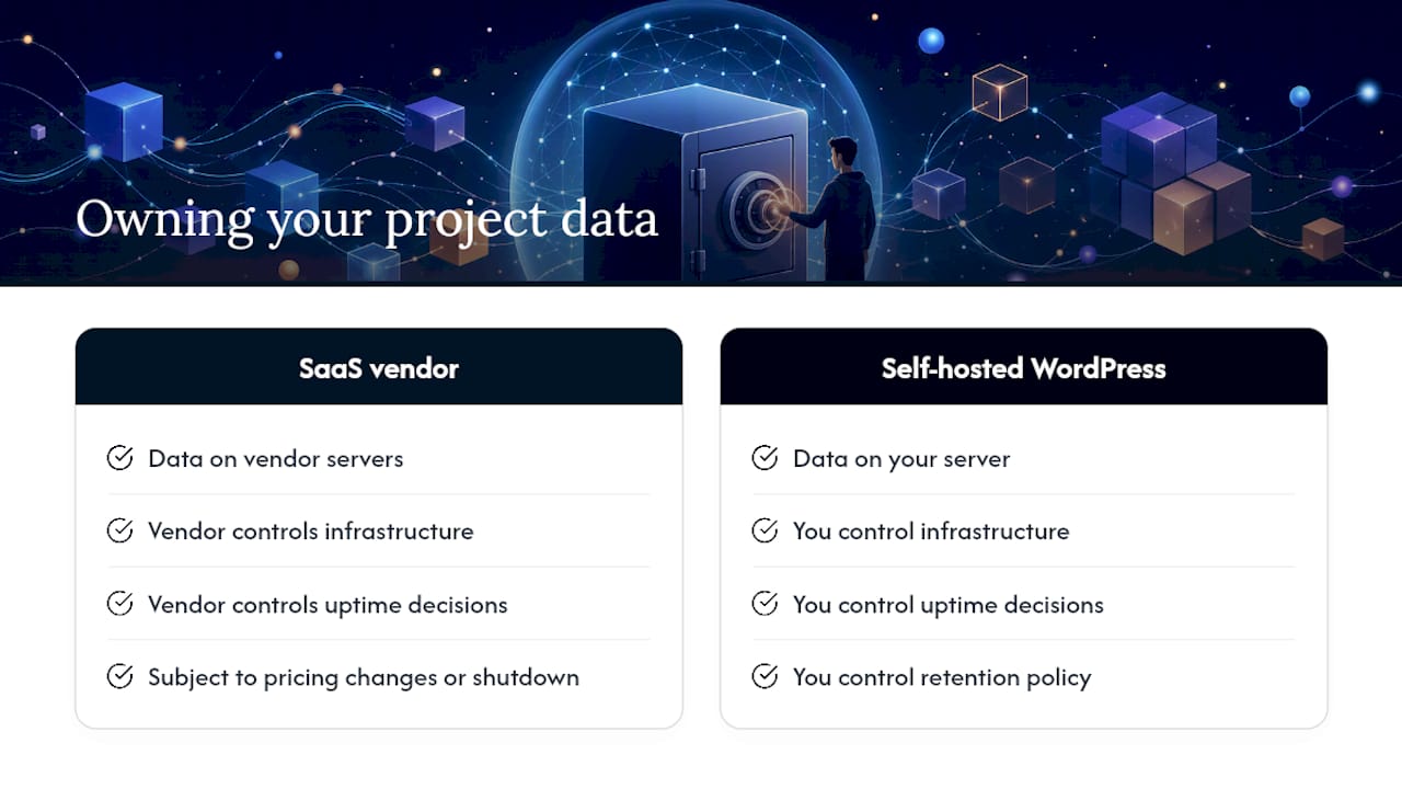 The case for owning your own project data — overview diagram
