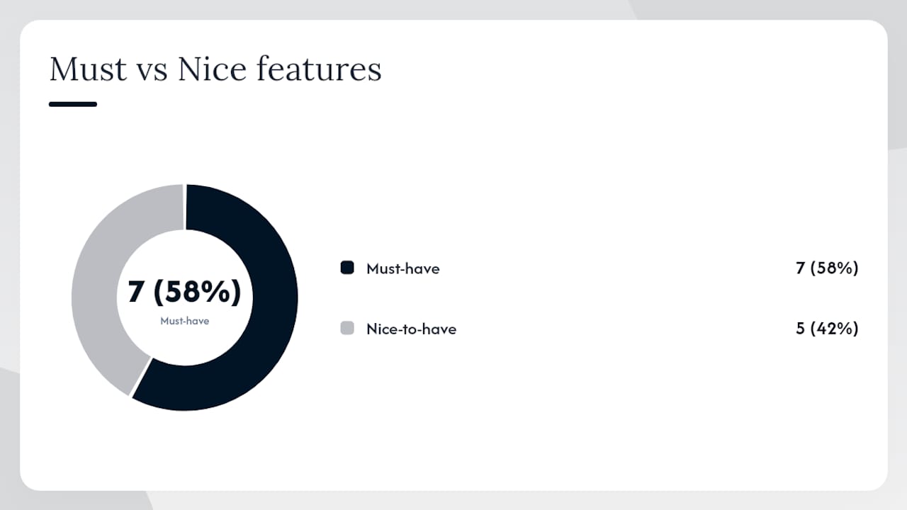 Diagram of core client portal features