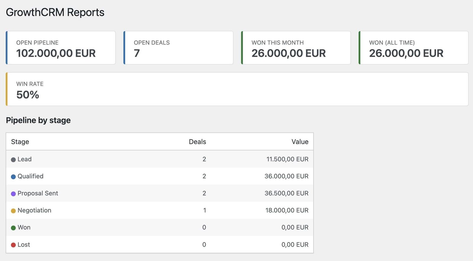 GrowthCRM