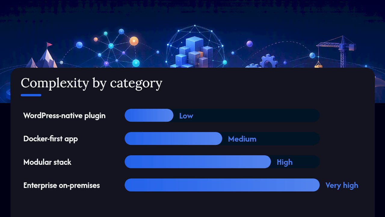 Diagram comparing self-hosted PM tool categories