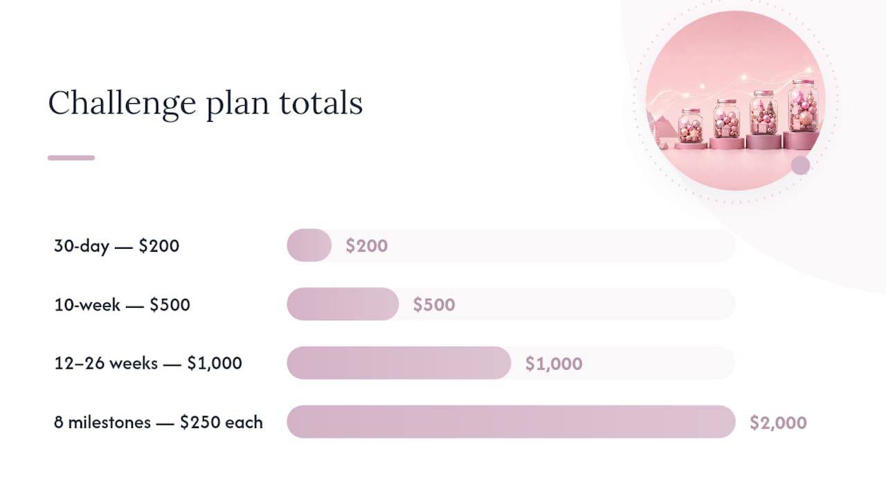 Diagram comparing Christmas savings challenge plans