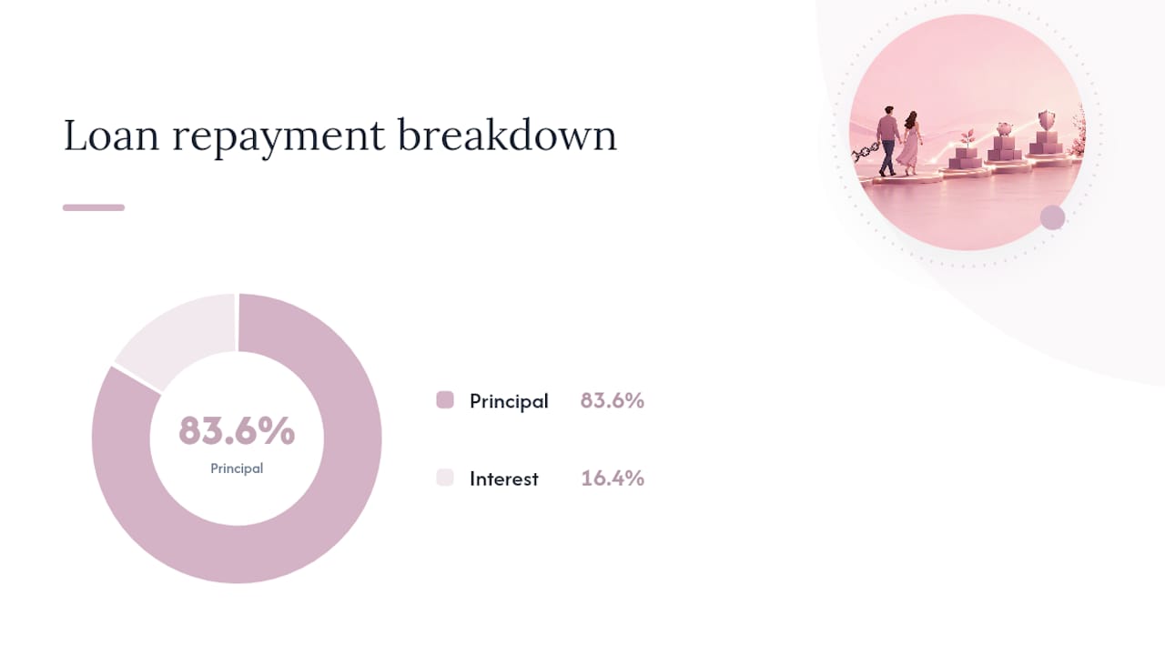 ## 6. Credit cards, rewards, and wedding loans: when financing helps and when it hurts — overview diagram