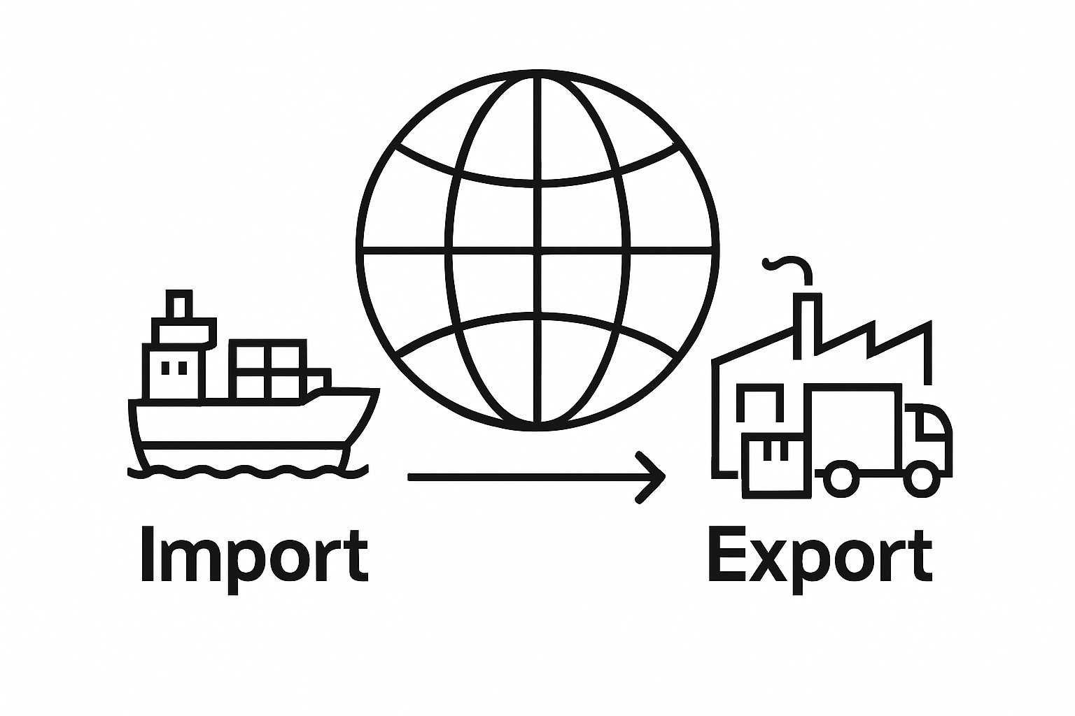 Side-by-side import and export comparison infographic with icons